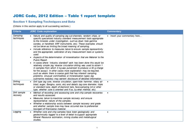 Jorc code table_1_report_template | DOCX