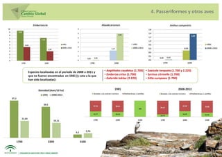 4. Passeriformes y otras aves




Especies localizadas en el periodo de 2008 a 2011 y   • Aegithalos caudatus (1.700) • Saxicola torquata (1.700 y 2.220)
que no fueron encontradas en 1981 (y cota a la que    • Emberiza cirlus (1.700)     • Serinus citrinella (1.700)
han sido localizadas):                                • Galerida teklae (2.220)     • Sitta europaea (1.700)
 