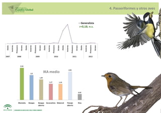 4. Passeriformes y otras aves



            r=0,18; n.s.




IKA medio
 