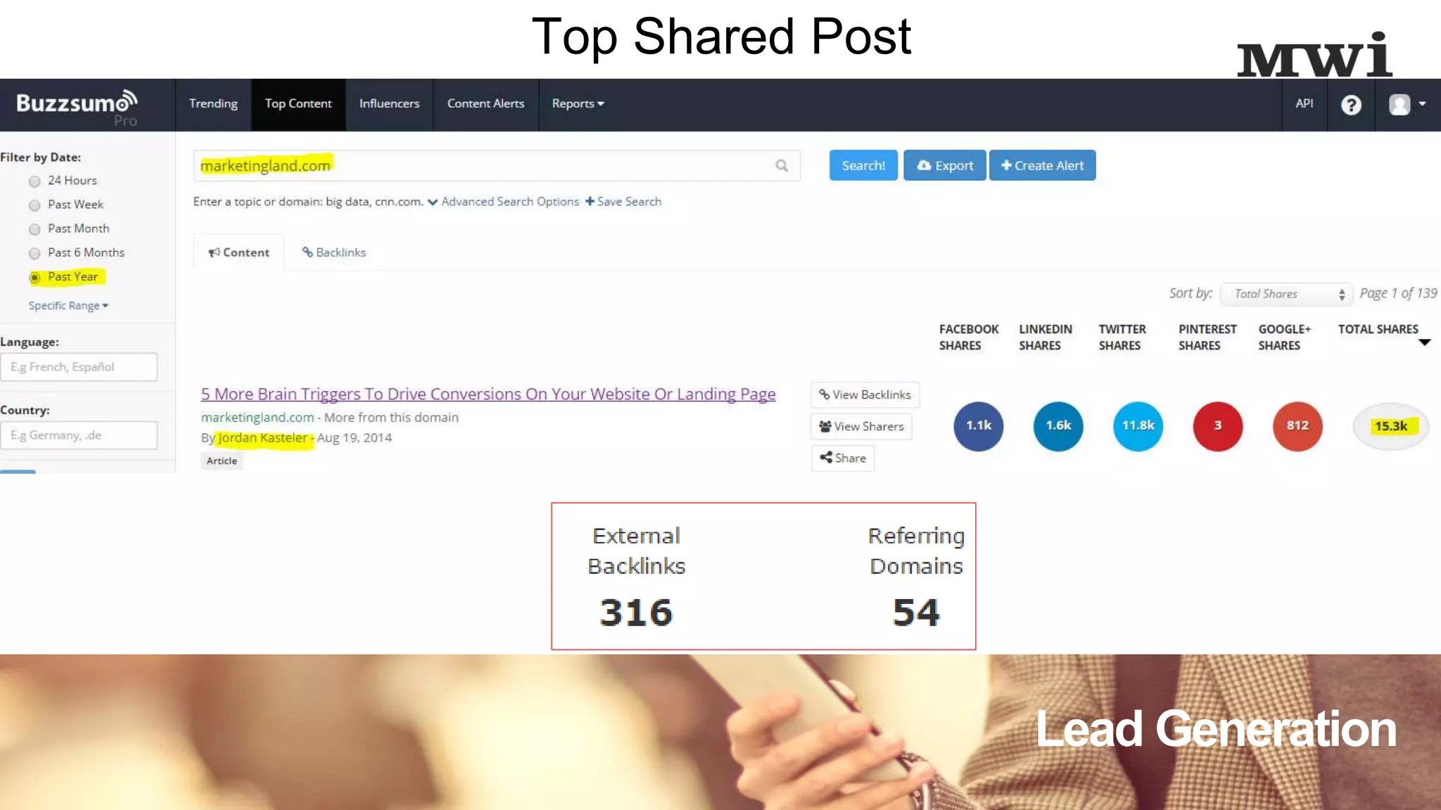 Lead Generation
Top Shared Post
