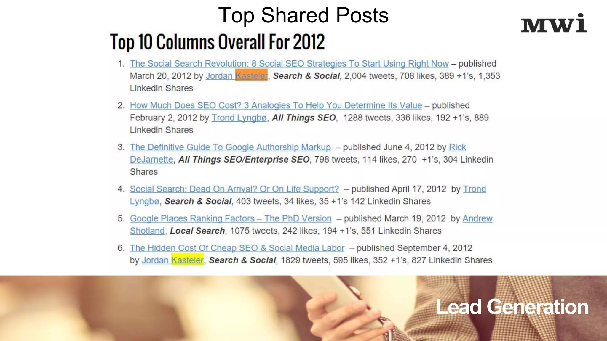 Lead Generation
Top Shared Posts