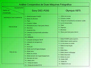 Análise Comparativa de Duas Máquinas Fotográfica  Equipamentos Tópicos de  Comparação Sony DSC–P200 Olympus X875 DESCRIÇÃO DOS COMANDOS Parte da frente Parte de trás 1 – Botão/Lâmpada POWER 2 – Botão do obturador 3 – Flash 4 – Conector múltiplo 5 – Receptáculo para o tripé (parte inferior) 6 – Microfone 7 – Janela da mira 8 – Lâmpada do temporizador automático 9 – Lentes 10 – Altifalante 1 – Lâmpada de bloqueio AE/AF 2 – Lâmpada de carregamento 3 – Mira 4 – Ecrã LCD 5 – Botão visor/LCD ligado/desligado 6 – Botão menu 7 – Botão de controlo 8 – Botão tamanho de imagem/apagamento 9 – Marcador de modo 10 – Botão zoom 11 – Tampa da bateria 12 – Tampa da tomada DC IN 1 -  Orifício da correia 2 – Conector múltiplo 3 -  Tampa do compartimento da bateria / cartão 4 – Luz do temporizador 5 -  Flash 6 – Objectiva 7 – Microfone 8 -  Rosca para tripé (parte inferior) 1 – Botão POWER (parte superior) 2 – Botão disparo (parte superior) 3 – Luz de acesso ao cartão 4 – Botão de reprodução 5 – Ecrã 6 – Botão Menu 7 – Botão clarear ecrã/apagar 8 – Botão disparador 9 – Botões de zoom 10 – Botão DISP 11 – Botão Ok 12 – Selector em cruz 