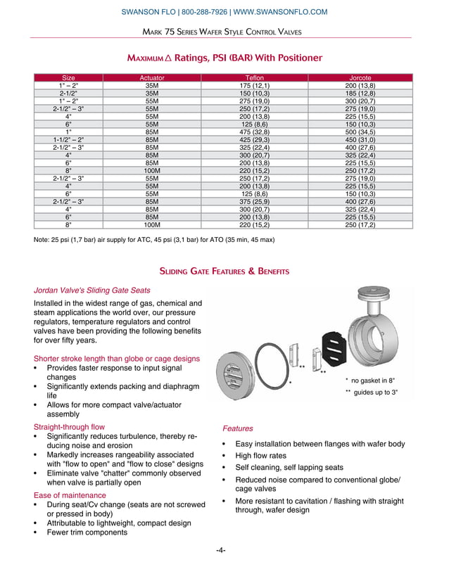 Jordan Valve Mark 75 Flangeless Wafer Style Control Valves