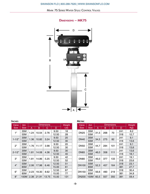 Jordan Valve Mark 75 Flangeless Wafer Style Control Valves PDF