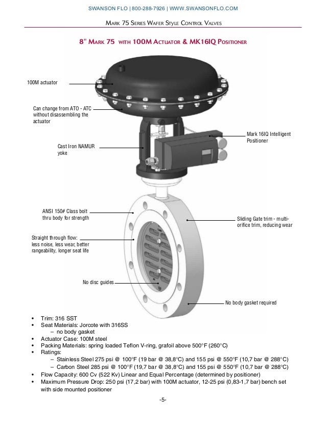 Jordan Valve Mark 75 Flangeless Wafer Style Control Valves