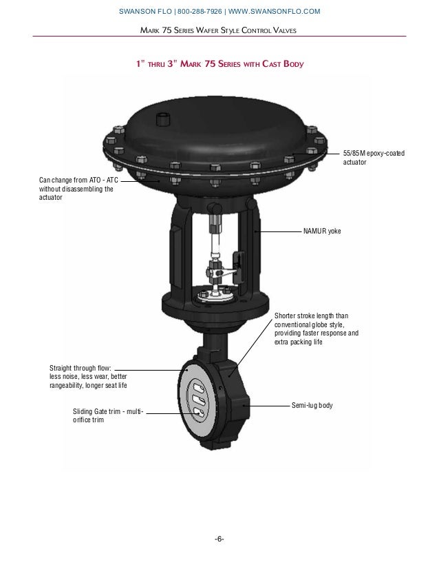 Jordan Valve Mark 75 Flangeless Wafer Style Control Valves
