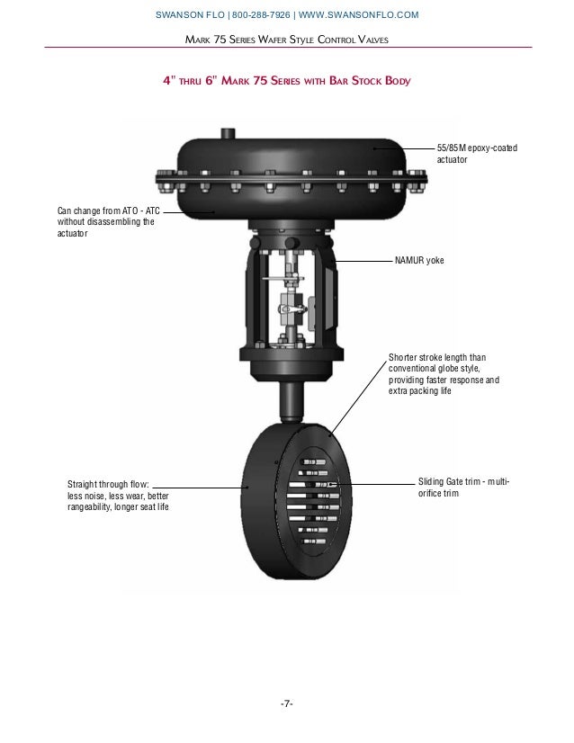 Jordan Valve Mark 75 Flangeless Wafer Style Control Valves