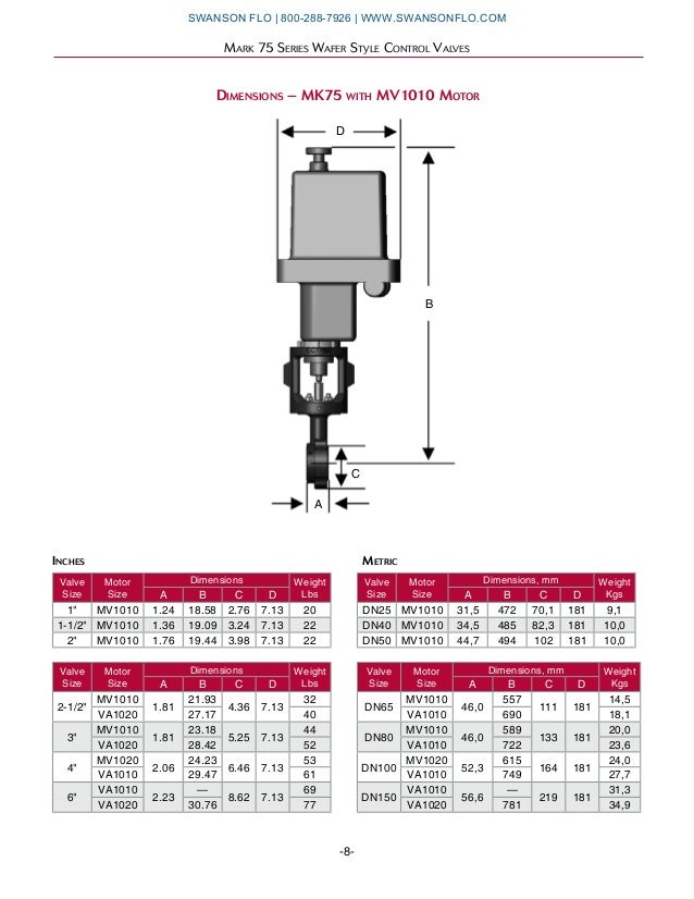 Jordan Valve Mark 75 Flangeless Wafer Style Control Valves