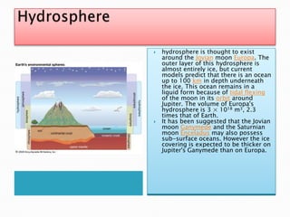 Hydrospherehydrosphere is thought to exist around the Jovian moon Europa. The outer layer of this hydrosphere is almost entirely ice, but current models predict that there is an ocean up to 100 km in depth underneath the ice. This ocean remains in a liquid form because of tidal flexing of the moon in its orbit around Jupiter. The volume of Europa's hydrosphere is 3 × 1018 m3, 2.3 times that of Earth.It has been suggested that the Jovian moon Ganymede and the Saturnian moon Enceladus may also possess sub-surface oceans. However the ice covering is expected to be thicker on Jupiter's Ganymede than on Europa.
