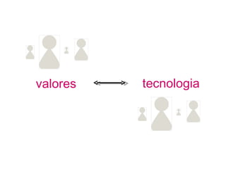 valores   tecnologia
 