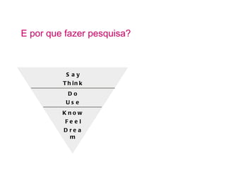 E por que fazer pesquisa?



          S ay
         T h in k
           Do
          Us e
         Know
          Feel
         D re a
           m
 