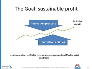 Innovation pressure
Innovation abilities
The Goal: sustainable profit
Profitable
growth
create continious profitable revenue streams even under difficult market
conditions
10S. Kutter, Successful Innovation Management, SRTD-Project, Amman, 2010
 