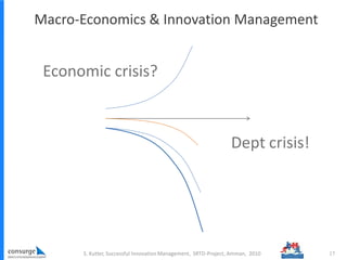 Economic crisis?
Dept crisis!
17S. Kutter, Successful Innovation Management, SRTD-Project, Amman, 2010
Macro-Economics & Innovation Management
 