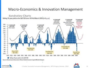 18S. Kutter, Successful Innovation Management, SRTD-Project, Amman, 2010
Macro-Economics & Innovation Management
Kondratiev-Charts
(Allianz Global Investors)
(A. Nefiodow, Wikipedia)
 