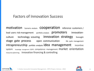 Factors of Innovation Success
motivation Scenario analysis cooperation reference customers /
lead users risk-management portfolio analysis promoters innovation-
culture technology scouting innovation strategy foresight
stage gate process open communication life cycle management
intrapreneurship portfolio analysis idea management incentive
system knowledge management core competence management market orientation
resource planning innovation financing & controlling
22S. Kutter, Successful Innovation Management, SRTD-Project, Amman, 2010
 