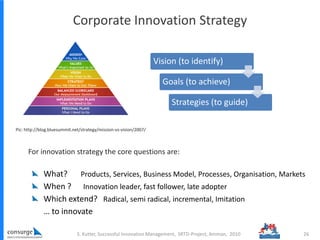 Corporate Innovation Strategy
S. Kutter, Successful Innovation Management, SRTD-Project, Amman, 2010 26
Pic: http://blog.bluesummit.net/strategy/mission-vs-vision/2007/
Vision (to identify)
Goals (to achieve)
Strategies (to guide)
What?
When ?
Which extend?
… to innovate
For innovation strategy the core questions are:
Products, Services, Business Model, Processes, Organisation, Markets
Innovation leader, fast follower, late adopter
Radical, semi radical, incremental, Imitation
 
