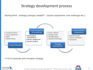 S. Kutter, Successful Innovation Management, SRTD-Project, Amman, 2010
• Corporate Culture
• Core Competences
• SWOT
• Market Powers
Current Situation
• Technological
Developments
• Market / Megatrends
• Scenario Analysis
Trend Recognition
& Forecasting • Vision / Mission
• Strategic Goals
• Strategy Options
• Selection & Wording
Strategy
Development
• Operative Goals
• Criteria / Indicators
• Scorecards
Implementation-
preperations
Starting Point : Strategy (change) needed?! (routine assessment, new challenges etc.)
!!! Fit of corporate and innovation strategy
28
Strategy development process
 