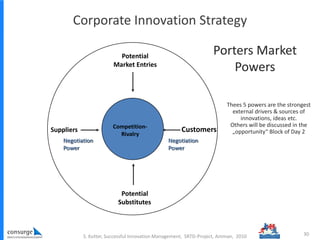 S. Kutter, Successful Innovation Management, SRTD-Project, Amman, 2010 30
Potential
Market Entries
Suppliers
Potential
Substitutes
Customers
Negotiation
Power
Competition-
Rivalry
Porters Market
Powers
Negotiation
Power
Corporate Innovation Strategy
Thees 5 powers are the strongest
external drivers & sources of
innovations, ideas etc.
Others will be discussed in the
„opportunity“ Block of Day 2
 