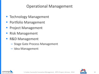 Operational Management
 Technology Management
 Portfolio Management
 Project Management
 Risk Management
 R&D Management
– Stage Gate Process Management
– Idea Management
S. Kutter, Successful Innovation Management, SRTD-Project, Amman, 2010 34
 