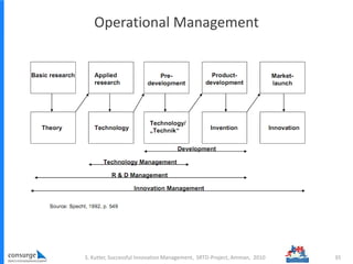 Operational Management
S. Kutter, Successful Innovation Management, SRTD-Project, Amman, 2010 35
 