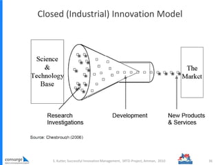 Closed (Industrial) Innovation Model
36S. Kutter, Successful Innovation Management, SRTD-Project, Amman, 2010
 