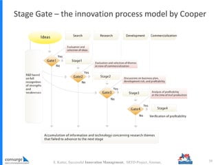 Stage Gate – the innovation process model by Cooper
39S. Kutter, Successful Innovation Management, SRTD-Project, Amman,
 