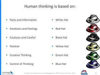 Human thinking is based on:
 Facts and Information
 Emotions and Feelings
 Cautious and Careful
 Positive
 Creative Thinking
 Control of Thinking
 White Hat
 Red Hat
 Black Hat
 Yellow Hat
 Green Hat
 Blue Hat
47S. Kutter, Successful Innovation Management, SRTD-Project, Amman, 2010
 