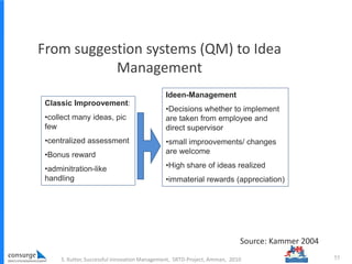 From suggestion systems (QM) to Idea
Management
S. Kutter, Successful Innovation Management, SRTD-Project, Amman, 2010 55
Classic Improovement:
•collect many ideas, pic
few
•centralized assessment
•Bonus reward
•adminitration-like
handling
Ideen-Management
•Decisions whether to implement
are taken from employee and
direct supervisor
•small improovements/ changes
are welcome
•High share of ideas realized
•immaterial rewards (appreciation)
Source: Kammer 2004
 