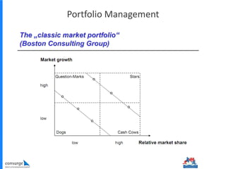Portfolio Management
 
