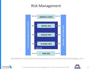 Risk Management
63S. Kutter, Successful Innovation Management, SRTD-Project, Amman, 2010
ISO 31000 from http://www.enhancesolutions.com.au/web/articles.php?category_id=1
 