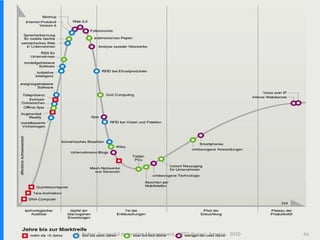 21.10.2006
66S. Kutter, Successful Innovation Management, SRTD-Project, Amman, 2010
 