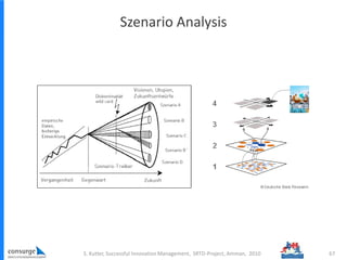 Szenario Analysis
67S. Kutter, Successful Innovation Management, SRTD-Project, Amman, 2010
 