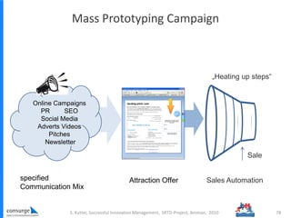 Mass Prototyping Campaign
Sales Automation
Online Campaigns
PR SEO
Social Media
Adverts Videos
Pitches
Newsletter
specified
Communication Mix
Attraction Offer
„Heating up steps“
Sale
78S. Kutter, Successful Innovation Management, SRTD-Project, Amman, 2010
 