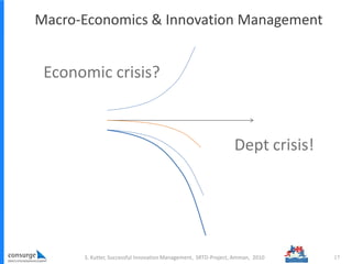 Economic crisis?
Dept crisis!
17S. Kutter, Successful Innovation Management, SRTD-Project, Amman, 2010
Macro-Economics & I...