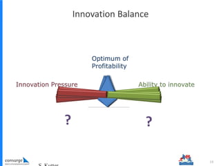 Innovation Balance
19
? ?
 