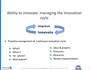 Ability to innovate: managing the innovation
cycle
S. Kutter, Successful Innovation Management, SRTD-Project, Amman, 2010 ...