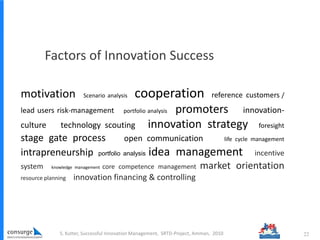Factors of Innovation Success
motivation Scenario analysis cooperation reference customers /
lead users risk-management po...