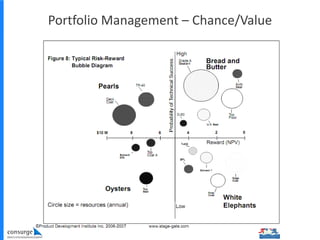 Portfolio Management – Chance/Value
 