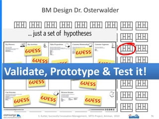 BM Design Dr. Osterwalder
Validate, Prototype & Test it!
76S. Kutter, Successful Innovation Management, SRTD-Project, Amma...