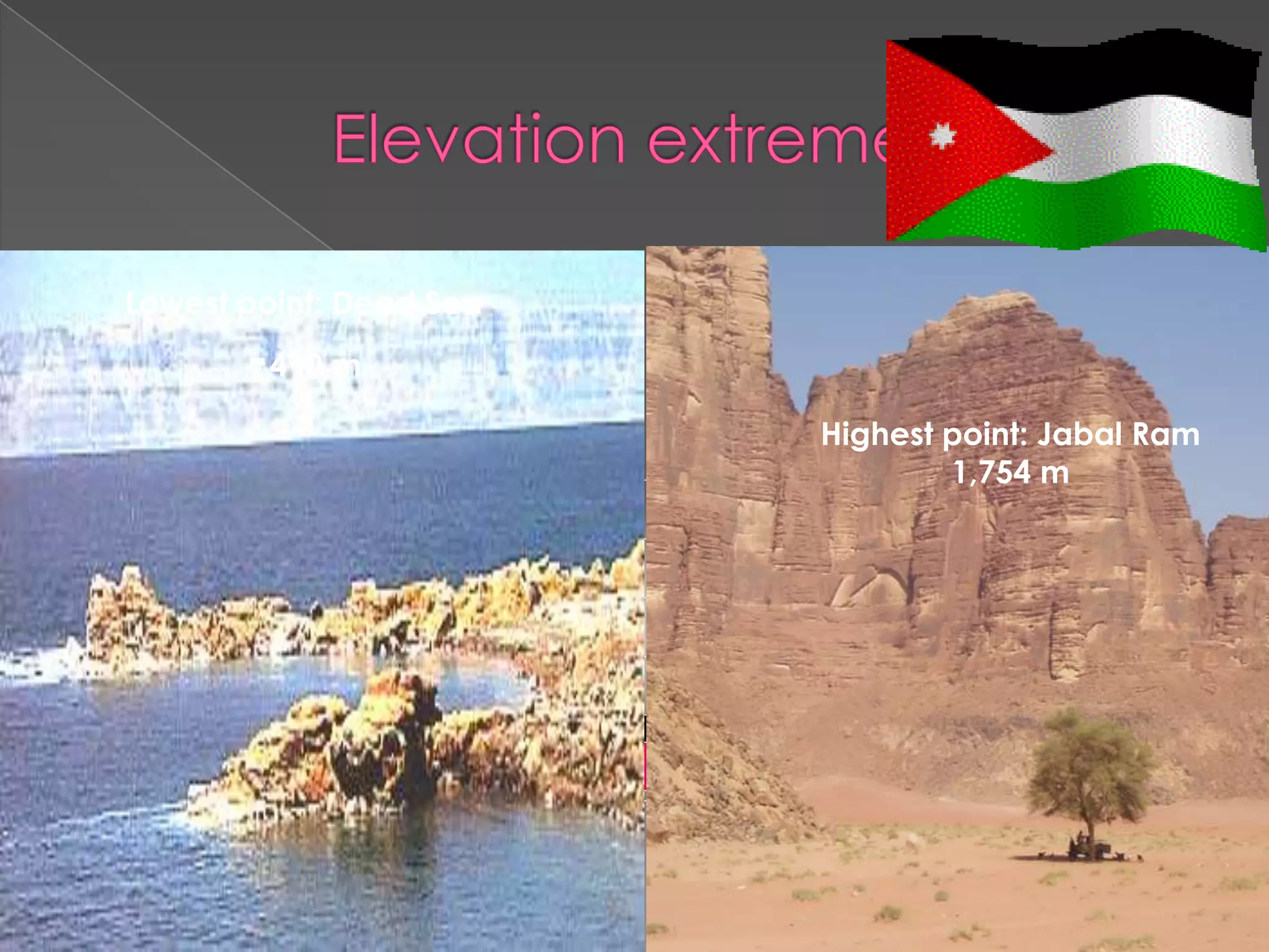 Lowest point: Dead Sea
       -410 m
                                     Highest point: Jabal Ram
                                             1,754 m
           2000

           1500

           1000
                                         Highest
            500                          Lowest

              0

           -500
                         Elevation
 
