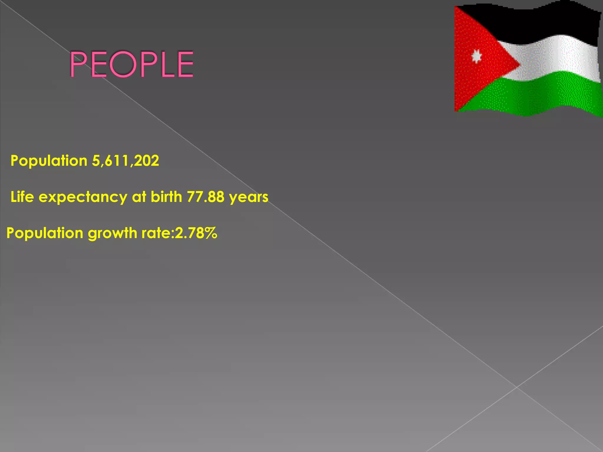 Population 5,611,202

Life expectancy at birth 77.88 years

Population growth rate:2.78%
 