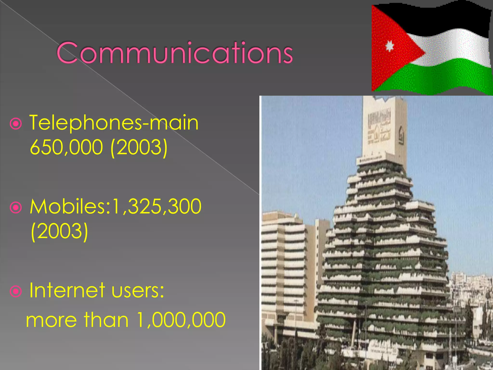    Telephones-main
    650,000 (2003)

   Mobiles:1,325,300
    (2003)

   Internet users:
    more than 1,000,000
 