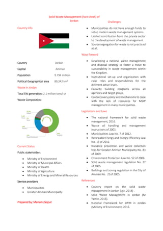 Country Info
Country Jordan
Capital Amman
Population 9.794 million
Political Geographical area 89,342 km²
Waste in Jordan
Total SW generation: 2.1 million tons/ yr
Waste Composition:
Current Status
Public stakeholders
• Ministry of Environment
• Ministry of Municipal Affairs
• Ministry of Health
• Ministry of Agriculture
• Ministry of Energy and Mineral Resources
Service providers
• Municipalities
• Greater Amman Municipality
Prepared by: Mariam Zaqout
Challenges
• Municipalities do not have enough funds to
setup modern waste management systems.
• Limited contribution from the private sector
to the development of waste management.
• Source segregation for waste is not practiced
at all.
Ways forward
• Developing a national waste management
and disposal strategy to foster a move to
sustainability in waste management within
the Kingdom.
• Institutional set-up and organization with
clear roles and responsibilities for the
different active levels.
• Capacity building programs across all
agencies and target group.
• Cost recovery policy and mechanisms to cope
with the lack of resources for MSW
management in many municipalities.
Legislations and Laws
• The national framework for solid waste
management, 2016.
• Waste oil handling and management
instructions of 2003.
• Municipalities Law No. 7 of 2012.
• Renewable Energy and Energy Efficiency Law
No. 13 of 2012.
• Nuisance prevention and waste collection
fees for Greater Amman Municipality No. 83
of 2009.
• Environment Protection Law No. 52 of 2006.
• Solid waste management regulation No. 27
of 2005.
• Buildings and zoning regulation in the City of
Amman No. 21of 2005.
References
• Country report on the solid waste
management in Jordan ( giz, 2014) .
• Solid Waste Management in Jordan (M
Yamin, 2015).
• National Framework for SWM in Jordan
(Ministry of Environment, 2016.
Solid Waste Management (Fact sheet) of
Jordan
 