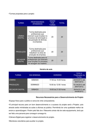 •Turmas propostas para o projeto:



                                                     VAGAS
                              PROFISSIONAIS
            TURMA                                     POR         TOTAL
                               ATENDIDOS
                                                     TURMA



                            Turma destinada para
                              profissionais que
            LÂMINA        exercem suas funções no
                                                        20         20
            DIGITAL       processo de laminação e
                           recuperação de lâminas
                                na empresa.



                           Turma destinada para
                              profissionais que
         PRODUÇÃO                                       20         20
                           trabalham na área de
                           produção da empresa.
                          Turma destinada para os
          SECADOR        profissionais que exercem
                                                        20         20
           DIGITAL       suas funções no processo
                          de secagem da madeira.


                                          Horário de aula

                                                                                      Início e
        TURMA               DIA SEMANAL                      HORÁRIO               Finalização da
                                                                                      Turma.
LÂMINA                         SÁBADO                17:00 às 19:00 horas          24/03/2012 até
                                                                                    09/07/2012.
PRODUÇÃO                      DOMINGO                10:00 às 12:00 horas          15/ 04/2012 até
                                                                                     29/07/2012.
SECADOR DIGITAL                SÁBADO                19:00 ás 21:00 horas          28/04/2012 até
                                                                                    04/08/2012.


                                     Recursos Necessários para o Desenvolvimento do Projeto

•Espaço físico para o público e cerca de vinte computadores.

•O principal recurso para um bom desenvolvimento e o sucesso do projeto será o Projetor, pois
através serão ministradas as aulas e oficinas ao público. Permitindo ter uma qualidade melhor de
ensino e aprendizagem. Porém pelo fato de o Telecentro ainda não ter este equipamento, terá que
ser feito uma parceria para conseguir consegui-lo.

•Câmera Digital para registrar o desenvolvimento do projeto.

•Monitores voluntários para auxiliar no projeto.
 