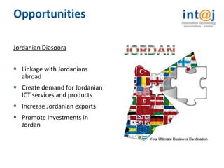 Opportunities

Jordanian Diaspora


 Linkage with Jordanians
  abroad
 Create demand for Jordanian
  ICT services and products
 Increase Jordanian exports
 Promote Investments in
  Jordan
 