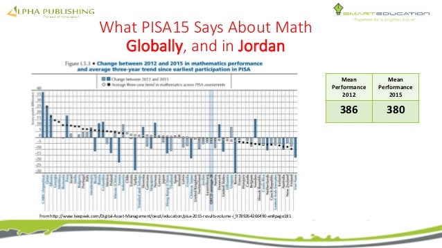 Using Manipulatives to Help Students Develop Common Core Math Mastery