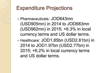 Expenditure Projections
 Pharmaceuticals: JOD643mn
(USD905mn) in 2014 to JOD683mn
(USD962mn) in 2015; +6.3% in local
currency terms and US dollar terms.
 Healthcare: JOD1.85bn (USD2.61bn) in
2014 to JOD1.97bn (USD2.77bn) in
2015; +6.2% in local currency terms
and US dollar terms.
 
