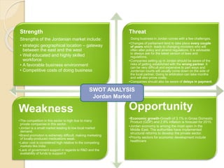 Strength
Strengths of the Jordanian market include:
• strategic geographical location – gateway
between the east and the west
• Well educated and highly skilled
workforce
• A favorable business environment
• Competitive costs of doing business
Threat
Doing business in Jordan comes with a few challenges.
•Changes of parliament tend to take place every couple
of years which leads to changing ministers who will
often alter policy and amend regulations. It is advisable
to always ask for the latest version of laws and
regulations.
•Companies setting up in Jordan should be aware of the
risks of getting established with the wrong partner. It
can be very difficult and expensive to part ways and
Jordanian courts will usually come down on the side of
the local partner. Going to arbitration can take months
and will also prove costly.
•Companies should also be aware of delays in payment.
Weakness
•The competition in this sector is high due to many
private companies in this sector.
•Jordan is a small market leading to low local market
demand.
•Brand promotion is extremely difficult, making marketing
of locally-produced medications weak.
•Labor cost is considered high relative to the competing
markets like India
•Lack of government support in regards to R&D and the
availability of funds to support it
Opportunity
•Economic growth-Growth of 3.1% in Gross Domestic
Product (GDP) and 2.9% inflation is forecast for 2015.
•Jordan economy is among the most open in the
Middle East. The authorities have implemented
structural reforms to develop the private sector.
•Priority sectors for economic development include
healthcare
SWOT ANALYSIS
Jordan Market
 