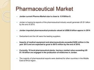 Pharmaceutical Market
 Jordan current Pharma Market size is close to 0.9 Billion $.
 Jordan is hoping its exports of the pharmaceutical industry would generate US $1 billion
by the end of 2015.
 Jordan imported pharmaceutical products valued at US$0.6 billion approx in 2014
 Switzerland and the UK were the leading suppliers.
 Imports of medical equipment and pharmaceuticals exceeded $450 million in the
year 2013 and are expected to grow to $615 million by the end of 2016.
 Currently, 16 local pharmaceutical plants, having a market value exceeding US
$1.18 billion are engaged in the production of medicines in Jordan.
 The majority of pharmaceutical exports were destined for other countries in the Middle
East & Africa region.
 