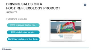 18DRIVING SALES ON A
FOOT REFLEXOLOGY PRODUCT
RESULTS
Full rebrand resulted in:
200% improved decline rate
20K+ global sal...